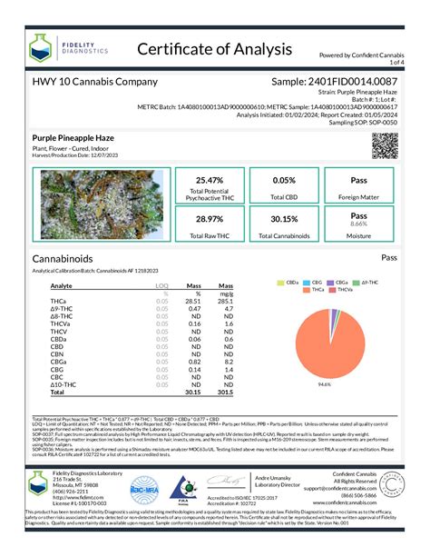 pineapple test results